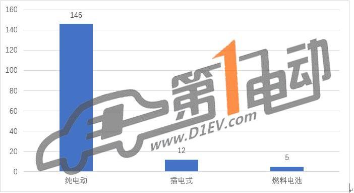 Zhongtong Bus, Feichi, Futian and Jinlong