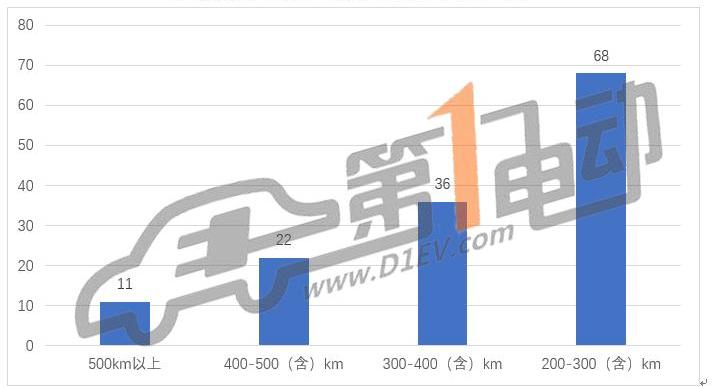 Zhongtong Bus, Feichi, Futian and Jinlong