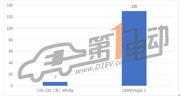 Zhongtong Bus, Feichi, Futian and Jinlong