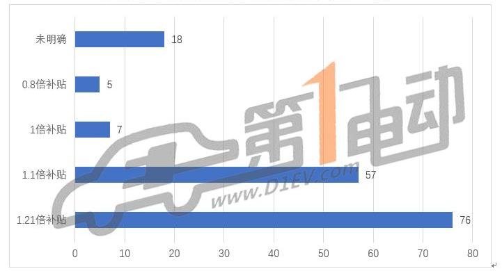 Zhongtong Bus, Feichi, Futian and Jinlong