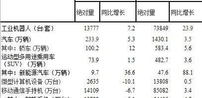 Zero-run car, Aichi, Weilai, BMW, Hechuang