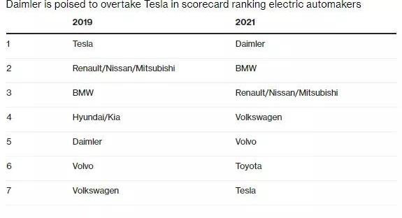 Tesla, Mercedes-Benz, Model S, Model 3, Model X