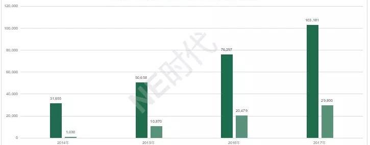 Tesla, Mercedes-Benz, Model S, Model 3, Model X