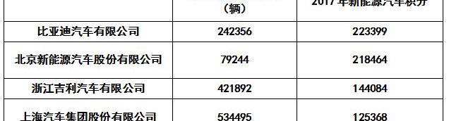 BYD, Volkswagen, Emgrand, FAW, Emgrand EV