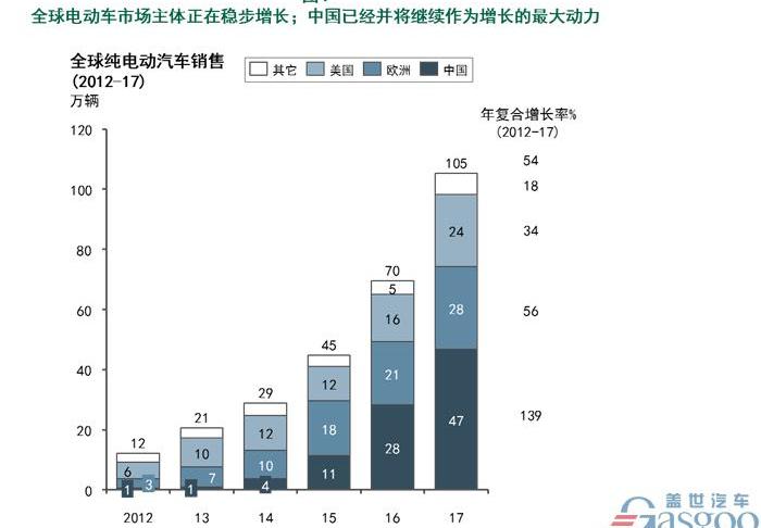 Tesla, BYD, BMW, Toyota, Dongfeng