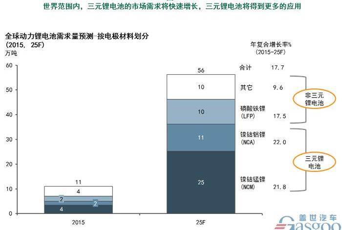 Tesla, BYD, BMW, Toyota, Dongfeng