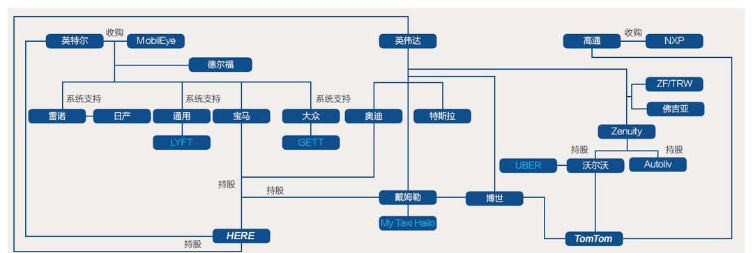 Audi, BMW, Ford, Volvo, Hechuang