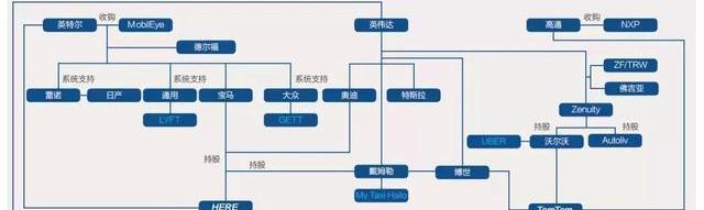 Audi, BMW, Ford, Volvo, Hechuang