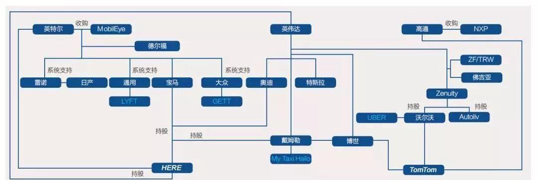 Audi, BMW, Ford, Volvo, Hechuang