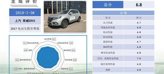 Fengshen E70, Jiangling, Roewe, Elantra, Yundu