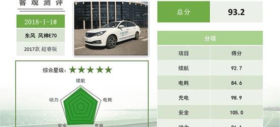 Fengshen E70, Jiangling, Roewe, Elantra, Yundu