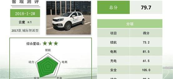 Fengshen E70, Jiangling, Roewe, Elantra, Yundu