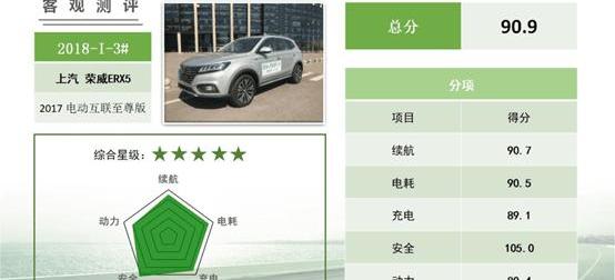 Fengshen E70, Jiangling, Roewe, Elantra, Yundu