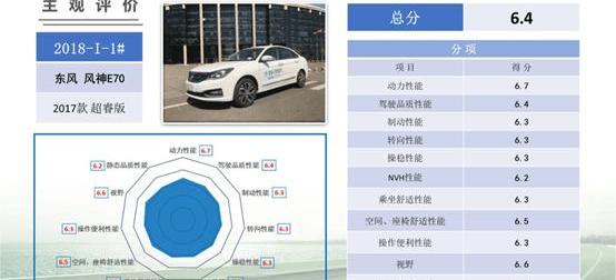 Fengshen E70, Jiangling, Roewe, Elantra, Yundu