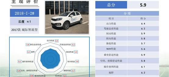 Fengshen E70, Jiangling, Roewe, Elantra, Yundu