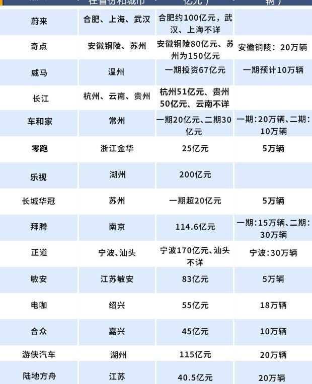 Tucki, Weilai, BYD, Tesla, Future