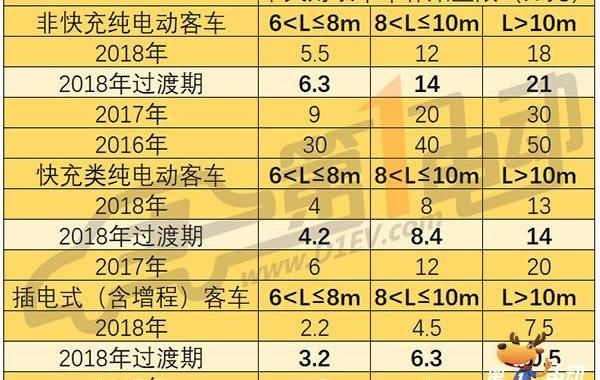 Jinlong, BYD, Jinlv, Futian and Yutong buses