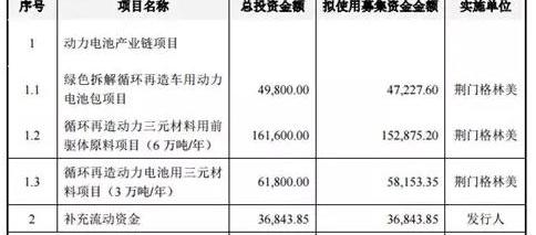 BYD, Dongfeng, concept, Chinese