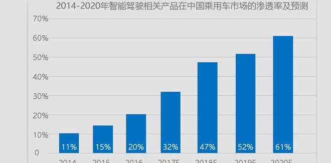 changan, Honda, Volkswagen, Toyota, Dongfeng