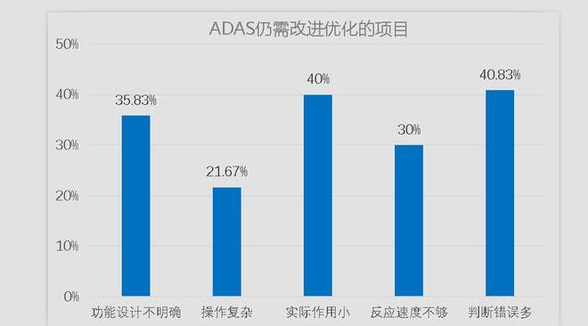 changan, Honda, Volkswagen, Toyota, Dongfeng