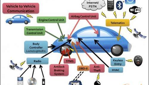 Remote, Buick, Century, Beijing, concept