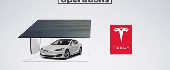 Tesla, Ford, Mann, Model Y, Hyundai