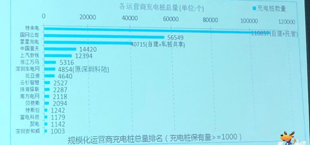 Beijing, Dongfeng, BYD, Chang 'an and Jianghuai