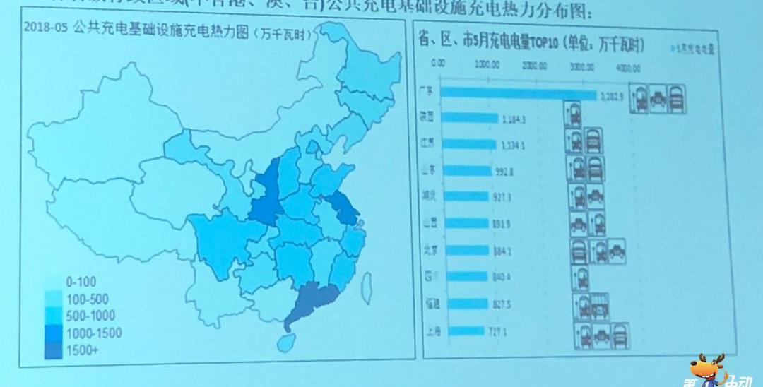 Beijing, Dongfeng, BYD, Chang 'an and Jianghuai