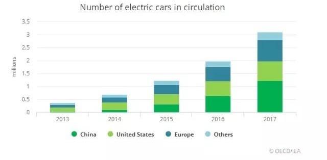 Volkswagen, Discovery, BYD, BMW, Man