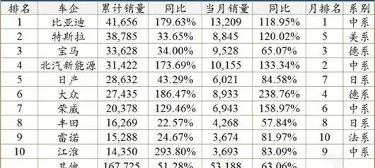 Baojun, Buick, Cadillac CT6, Honda