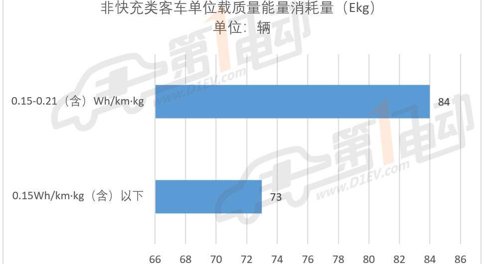 Jinlong, Yutong Bus, An Kai Bus, Feichi, Futian