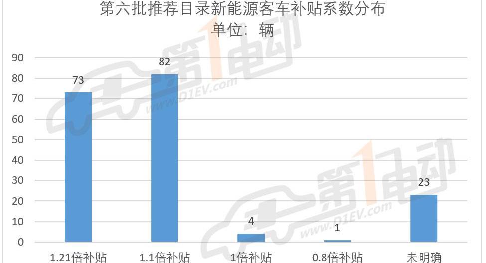 Jinlong, Yutong Bus, An Kai Bus, Feichi, Futian