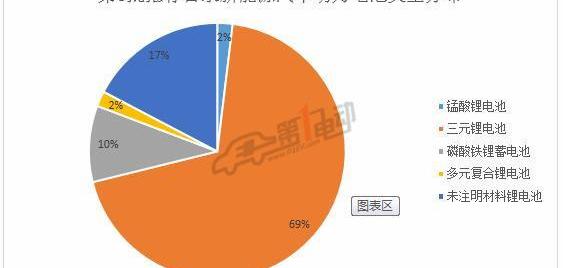 BYD, Chery, Jiangling, Chang 'an, Dongfeng