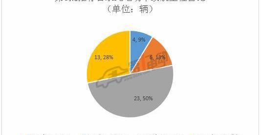 BYD, Chery, Jiangling, Chang 'an, Dongfeng