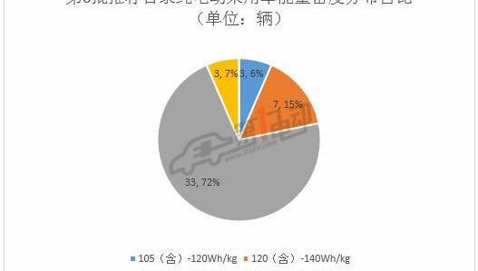 BYD, Chery, Jiangling, Chang 'an, Dongfeng