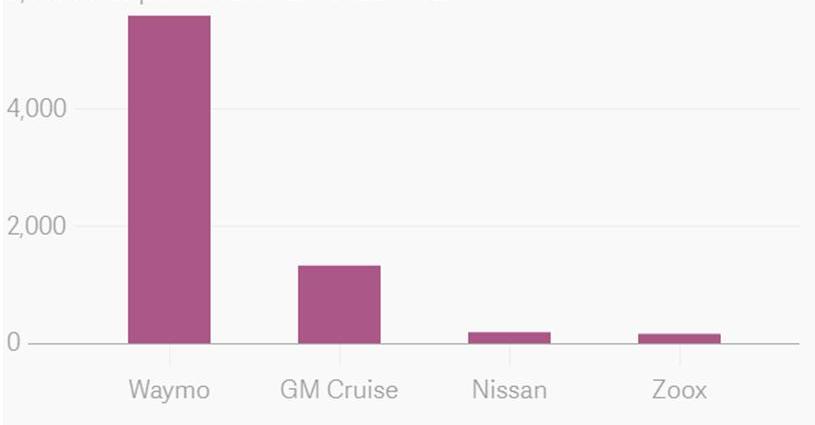 Honda, Odyssey, Jaguar, Land Rover, Morgan