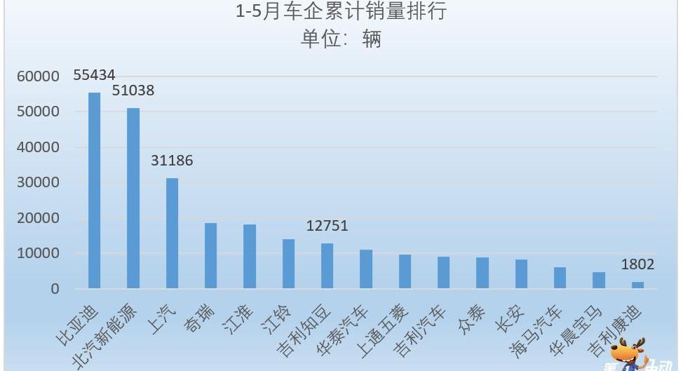 BYD, Jiangling, Roewe, Baojun, Roewe erx5