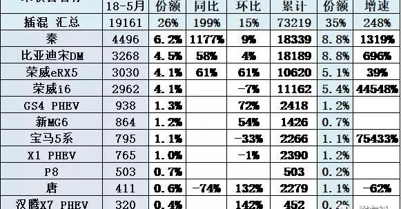 BYD, Jiangling, Roewe, Baojun, Roewe erx5