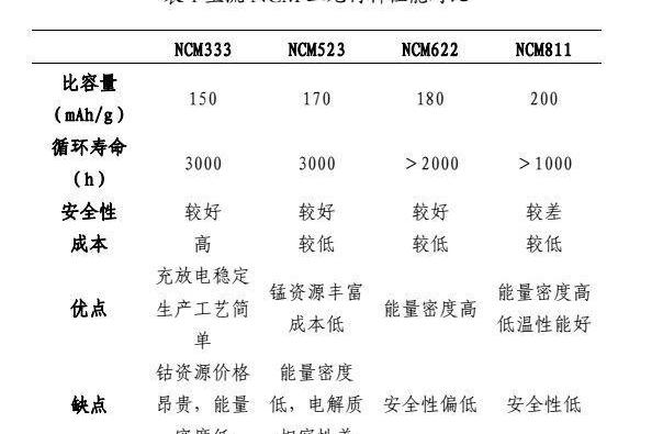 Toyota, Nissan, Roewe, Honda and BMW