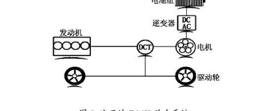 Toyota, Nissan, Roewe, Honda and BMW