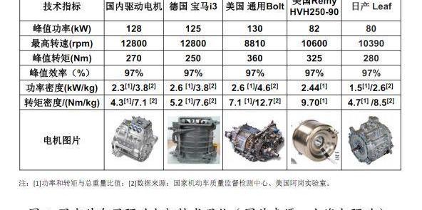 Toyota, Nissan, Roewe, Honda and BMW