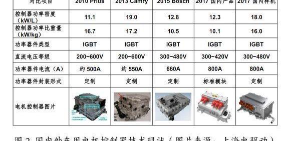 Toyota, Nissan, Roewe, Honda and BMW