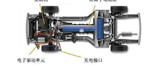 Toyota, Nissan, Roewe, Honda and BMW