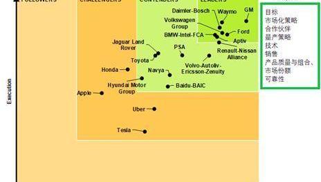 concept, remote, Audi, Honda, BMW