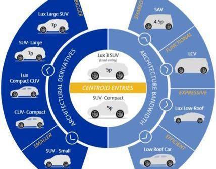 concept, remote, Audi, Honda, BMW