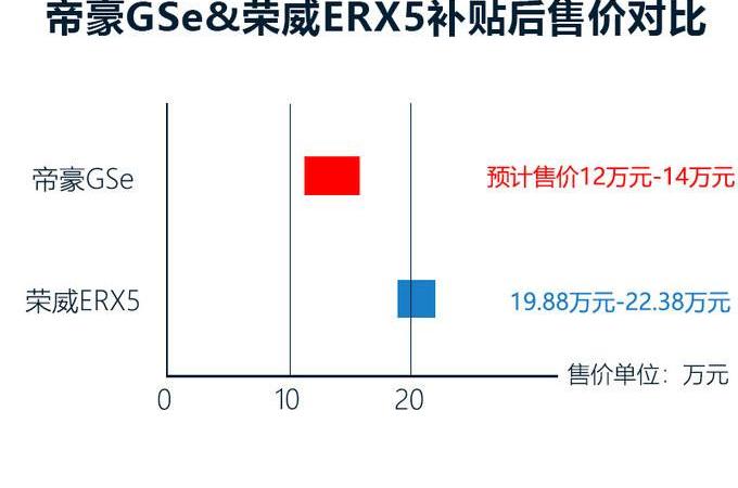 emgrand roewe