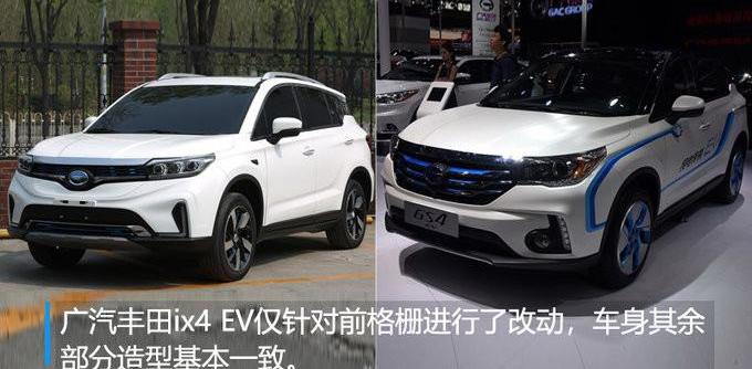 Mitsubishi, Toyota, GAC Chuanqi and GAC Group, discovered