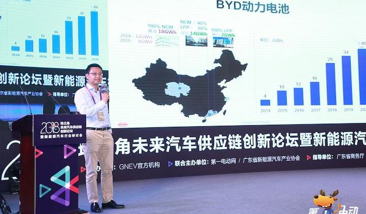 BYD, concept