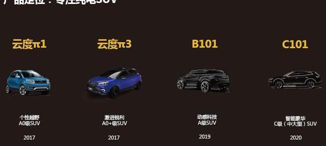 Cloudiness, BYD, Beijing, Roewe, Emgrand EV