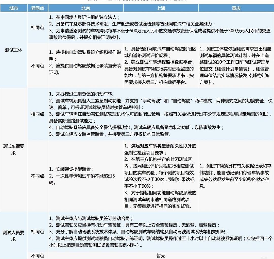 Beijing, Chang 'an, Weilai, Discovery, Peugeot